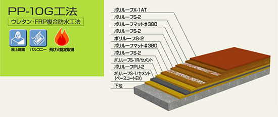 Greenful】 都市に残された貴重な空間、屋上やベランダ・テラスで、野菜作りや花壇作りを気軽に楽しみませんか？